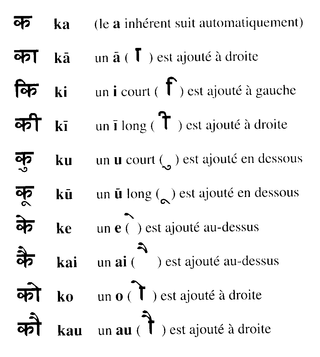 Символ точки в хинди. Надпись на индийском языке. Надпись на хинди языке. Иероглифы хинди. Надписи на индийском языке с переводом.